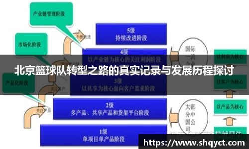 必一